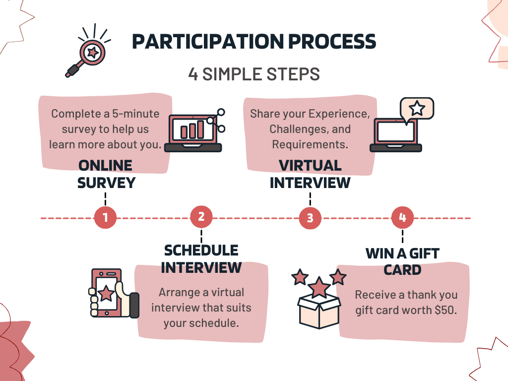Participation process-2